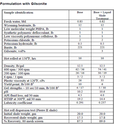 formulation of drilling mud job with gilsonite