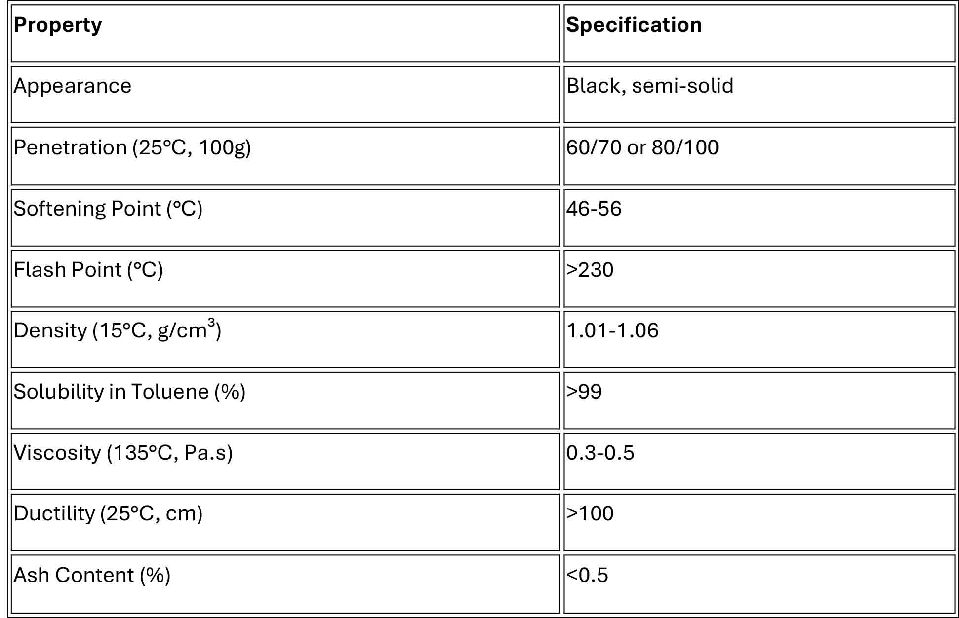 Physical and Chemical Properties of Bitumen supplier