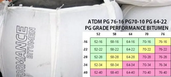 bitumen-performance-grade-pg-70-76-64-58